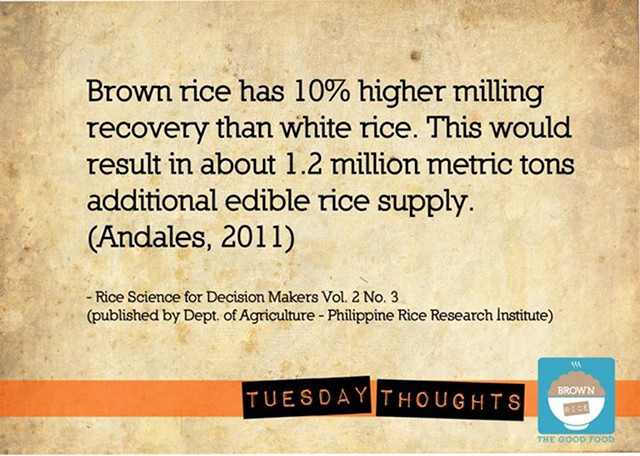 BROWN RICE = MORE FOOD SUPPLY. Eating brown rice may help improve our country’s rice sufficiency. Infographic from the Grow Brown Rice Facebook page