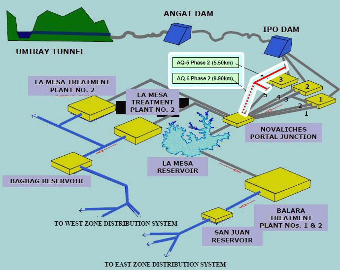WATER CHANNEL. China financed the Angat water channel improvement project. Photo credit: MWSS