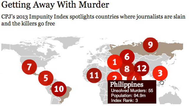 WITH IMPUNITY. The Committee to Protect Journalists ranks the Philippines 3rd for 4 straight years. Screen shot from CPJ