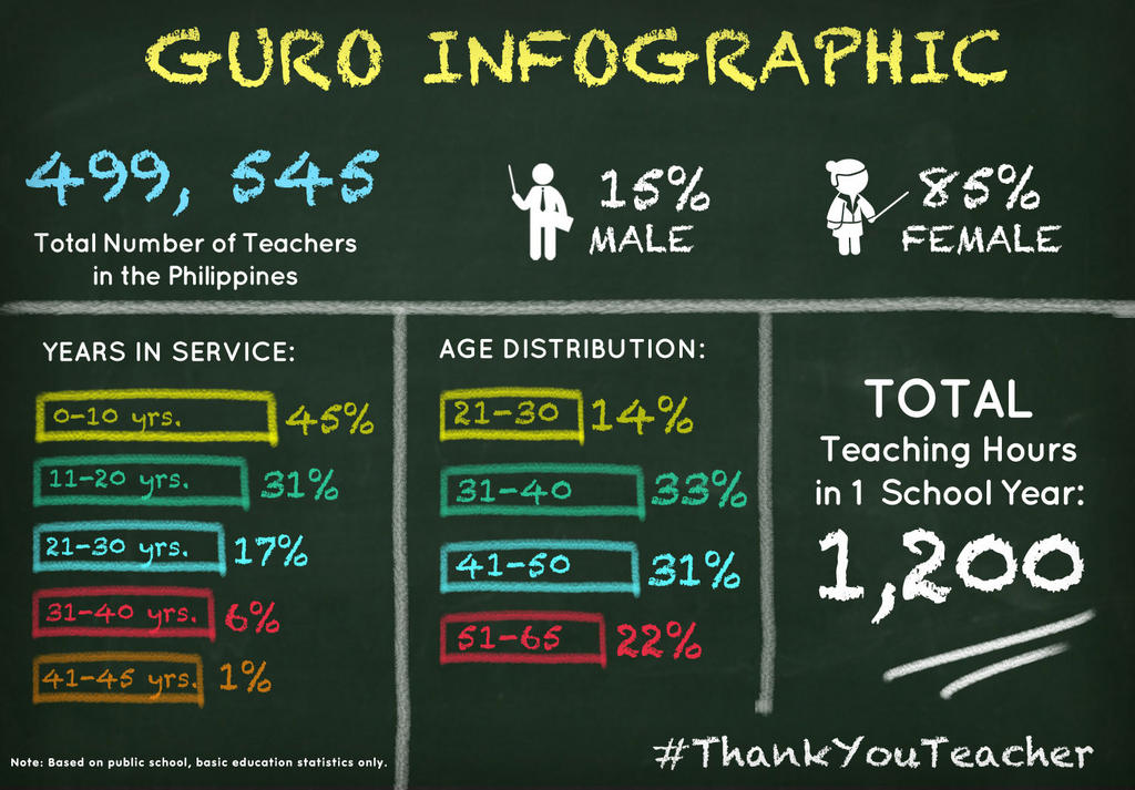 Infographic by the Department of Education.