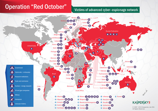 INFILTRATION OPERATION. The Red October operation has gained information on various agencies in different governments over five years. Photo from Kaspersky.