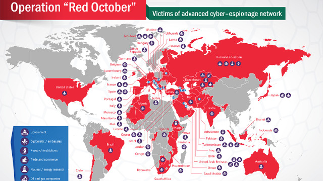 RED OCTOBER. Kaspersky's threat map shows how the operation infiltrated different levels of security in various countries. Screen shot from Kaspersky. 
