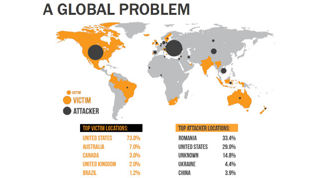 THE GLOBAL PROBLEM. Cyber security is a serious issue that should be of concern to everyone. Screen shot from Amit Jain's presentation
