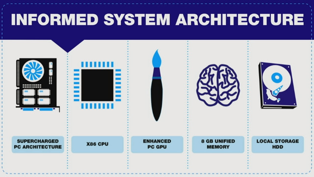 SYSTEM ARCHITECTURE. Sony explains what's behind the hood for the PS4. Screen shot from livestream.