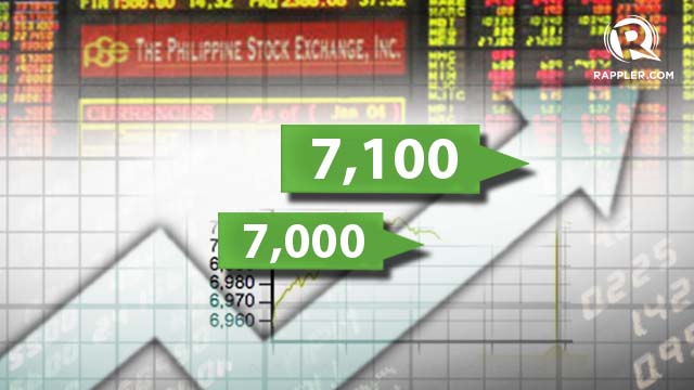 ALL IN A DAY. The PSEi pierces the 7,000 and 7,100 marks on April 22 on strong corporate earnings results