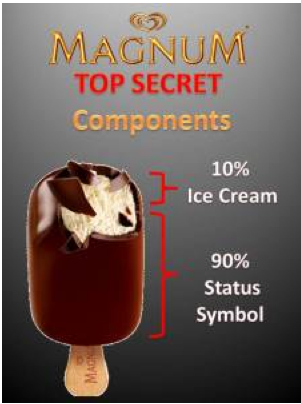 ELITE TREAT. Some social media users have complained about the high cost of Magnum. Screenshot from So What's News? 
