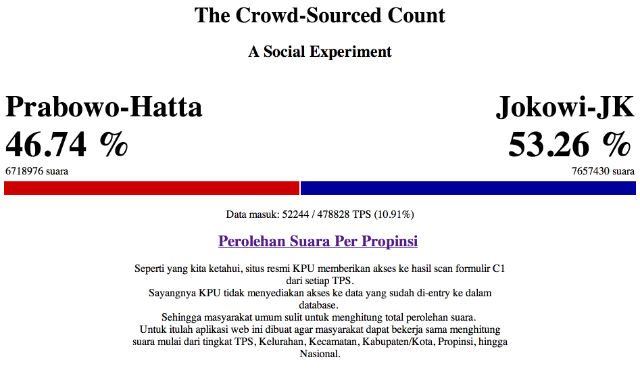 CROWD-COUNTING. This screenshot of Kawal Suara's homepage shows Jakarta Governor Joko Widodo leading based on 11% of the votes counted. 