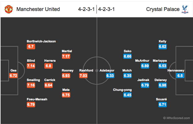 Perkiraan formasi Manchester United vs Crystal Palace. Sumber: Whoscored.com