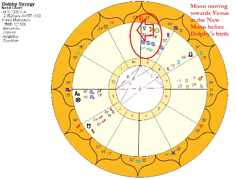 BASED ON THE SYZYGY or New Moon chart prior to birth, Venus is Dolphy's planet of career or mastery. Venus is the planet of arts and the movies. Image from Resti H. Santiago