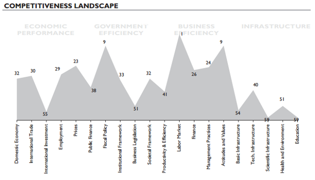 Competitive Landscape. All graphs from Asia Institute of Management (AIM)
