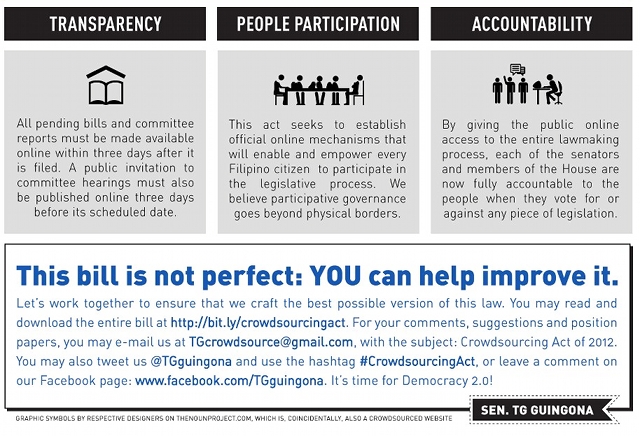 CROWDSOURCING THE CROWDSOURCING BILL. Sen TG Guingona's office posted this infographic on his Facebook page when he first proposed the crowdsourcing bill last year. 