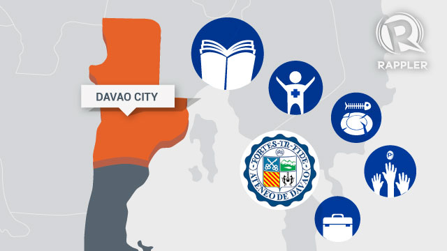 TOP PRIORITIES. Ateneo de Davao University survey reveals issue areas that Davaoeños want candidates to focus on after elections. Graphics by Matt Hebrona.