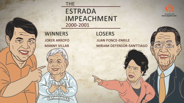 WINNERS AND LOSERS. Incumbent senator-judges who played roles in the Estrada impeachment and how they fared in the 2001 elections