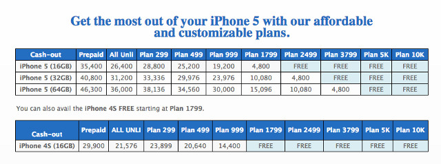 GOING GLOBAL? Globe's plans are easy to read, and come with some intriguing perks. Screenshot from Globe's Plans page.