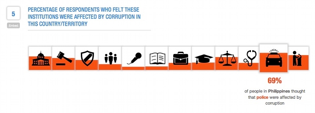 Infographic from transparency.org 