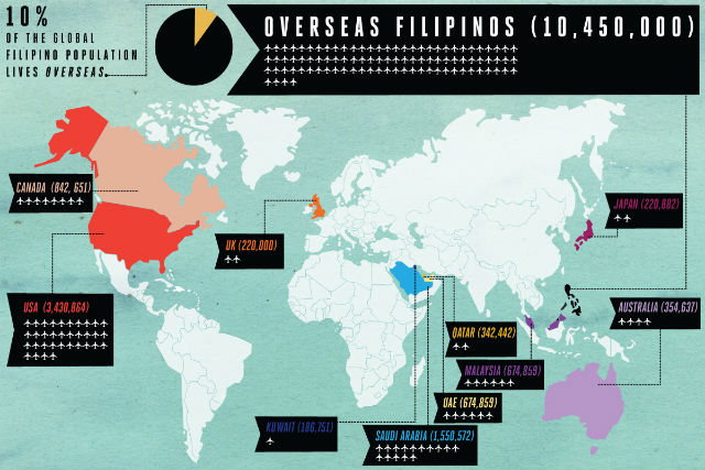 PINOY LUAR NEGERI.  Peta yang disediakan oleh KayaCo ini menunjukkan lokasi populasi orang Filipina di luar negeri.