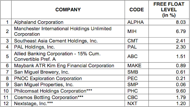 *** Companies currently under trading suspension. Source: www.pse.com.ph