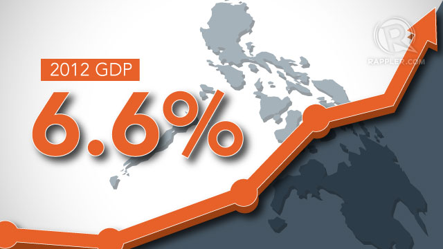 Filipina tumbuh 6,6% pada tahun 2012