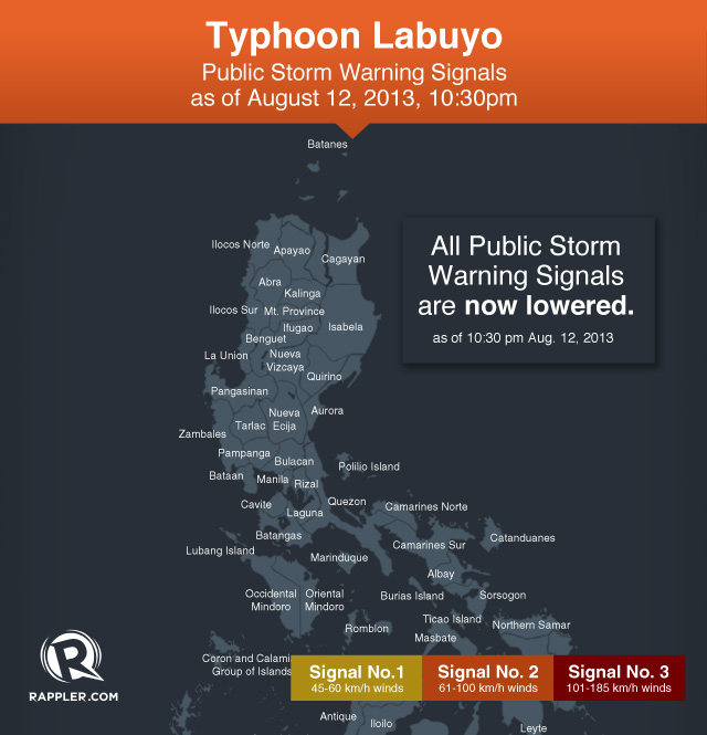 STORM SIGNALS LOWERED. PAGASA lowers the country's storm signals as Typhoon Labuyo (Utor) leaves the Philippines.