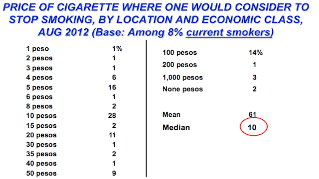 Screenshot taken from SWS survey report