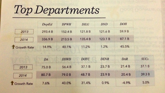 INCREASE. Photo of the budget primer released by the DBM. Photo by Rappler