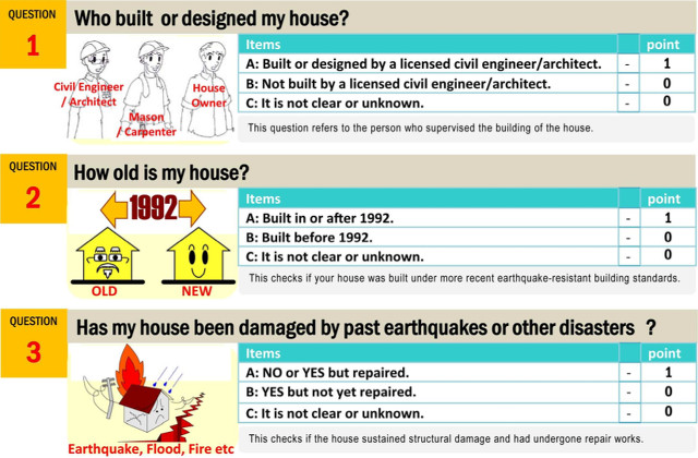 earthquake proof house science project
