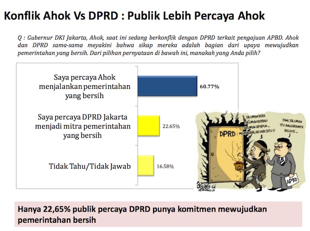 Sumber: website Lingkaran Survei Indonesia