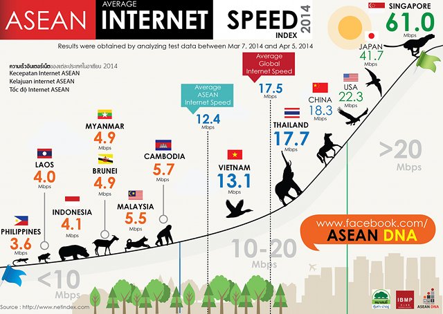 'NETIZENS UNHAPPY.' Citing this infographic, Senator Bam Aquino calls for an investigation into the slow and expensive internet connection in the Philippines. Courtesy: https://www.facebook.com/ASEANDNA