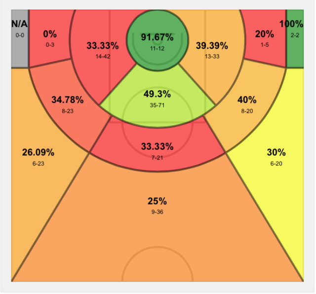 Purefoods' shot chart in prior victories